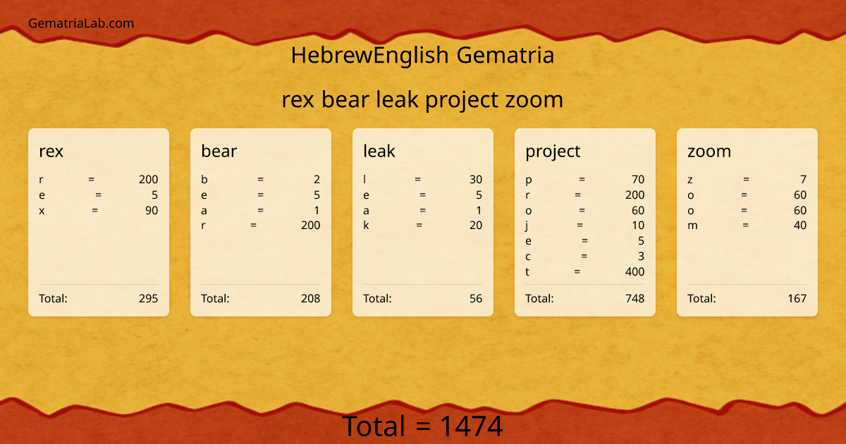 rex bear leak project zoom in hebrewEnglish Gematria